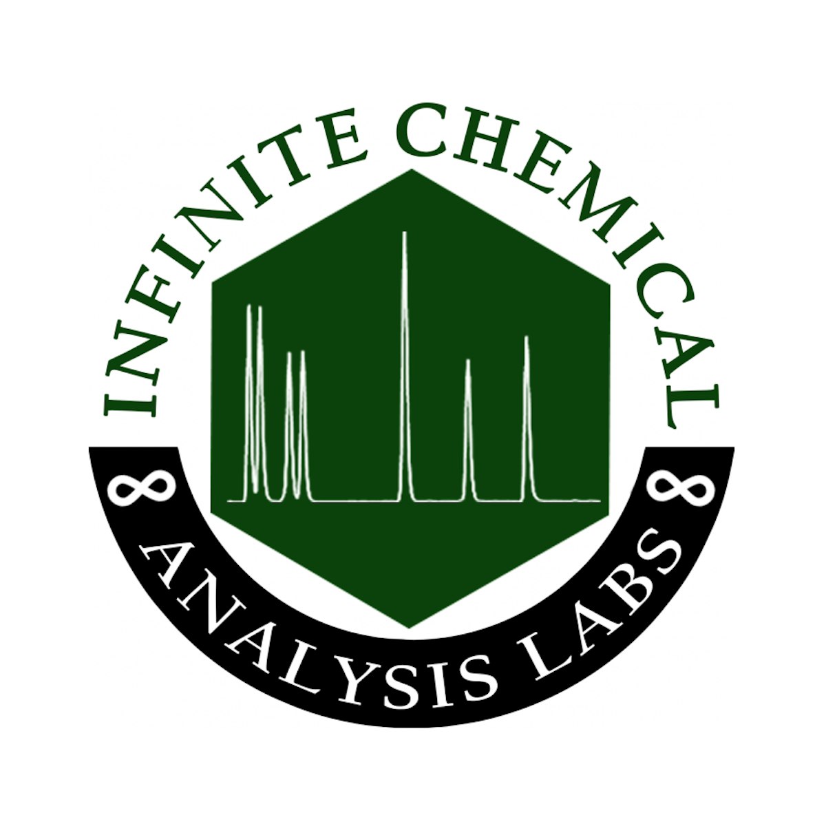 Infinite Chemical Analysis Labs FULL SERVICE ANALYTICAL TESTING Leafly