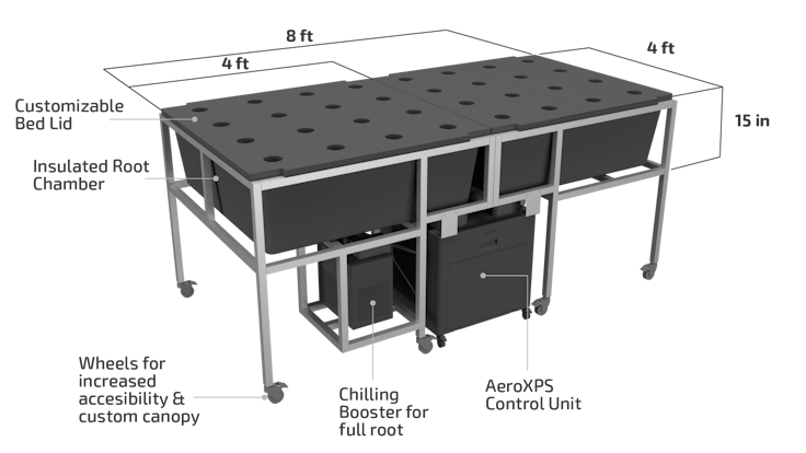 Raised Bed with Precision Environment Control