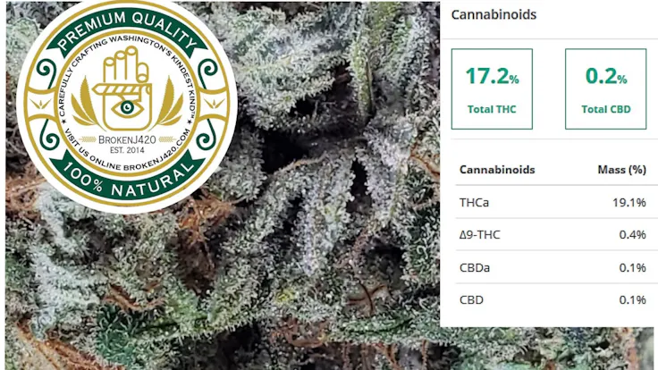 OG Kush Artisanal Indoor Organic: Available January 2019