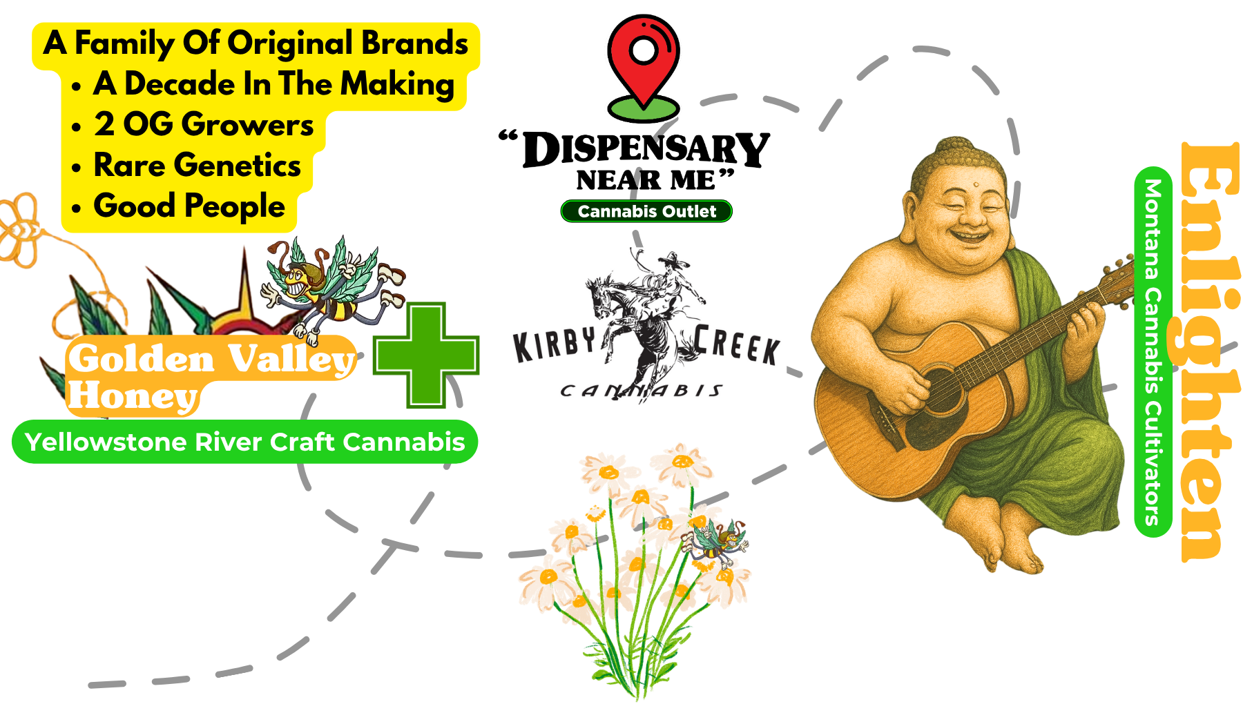 Dispensary Near Me - Billings West End