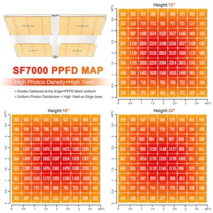 Photo of Spider Farmer® SF7000 650W Foldable Led Grow Light With Dimmer Knob