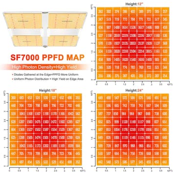 Photo of Spider Farmer® SF7000 650W Foldable Led Grow Light With Dimmer Knob