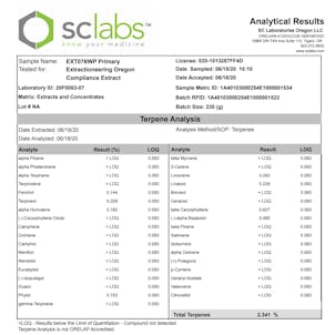 Photo of Sour Patch Kids Rind Plus 1gm