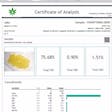 Product image for Cannabinoids Potency Test