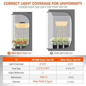 Photo of Spider Farmer® SF1000 LED Grow Light+2’x2′ Grow Tent+Inline Fan Combo with Speed Controller