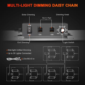 Photo of Spider Farmer® SF4000 450W LED Grow Light With Dimmer Knob