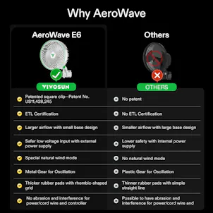 Photo of VIVOSUN AeroWave E6 Clip-on Fan, White, 1-Pack