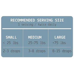 Photo of P E T L O V E • NATURAL PET BLEND