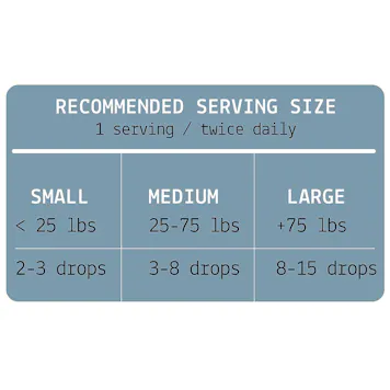 Photo of P E T L O V E • NATURAL PET BLEND