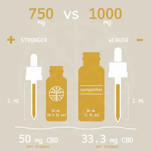 Photo of P E T L O V E • NATURAL PET BLEND