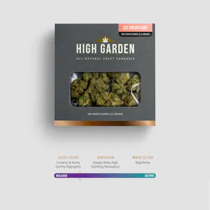 Photo of Ice Cream Cake 3.5G Indica Flower