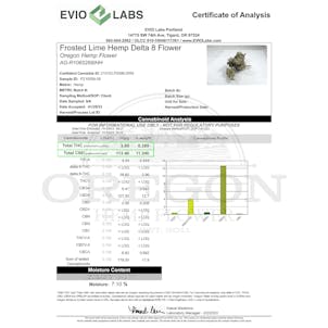 Photo of Delta 8 Frosted Lime Pre Rolls - 1 Gram