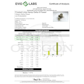 Photo of Delta 8 Frosted Lime Pre Rolls - 1 Gram