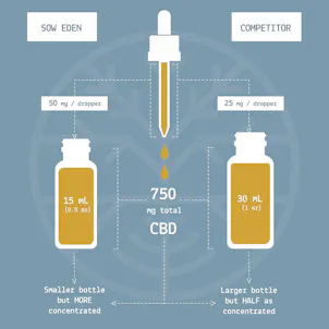 Photo of B A L A N C E • NATURAL FLAVOR