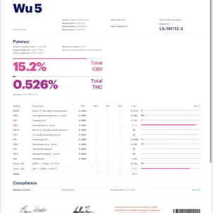 Photo of Wu 5 -Biomass - 15.2% CBD, Haze, Gassy, Skunk, Indica, Rest, OutdoorGrown