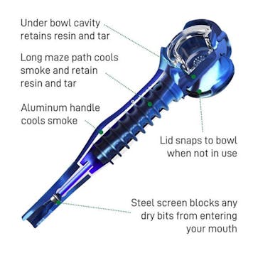 Photo of Weedgets Maze-X Hand Pipe