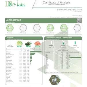 Photo of 3.5g Banana Bread High CBD Hemp Flower - CBD Delight LLC - 35% Discount Code