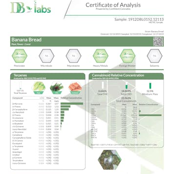 Photo of 3.5g Banana Bread High CBD Hemp Flower - CBD Delight LLC - 35% Discount Code