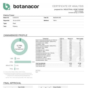 Photo of Elektra Hemp Flower