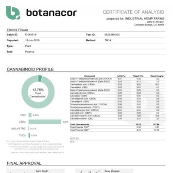 Photo of Elektra Hemp Flower