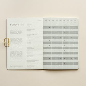 Photo of The Patient Journal: A Medical Cannabis Companion