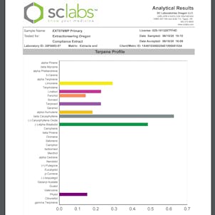 Photo of Sour Patch Kids Rind Plus 1gm