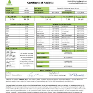 Photo of Hulk CBD Flower Rolled in Kief (Moon Rocks)