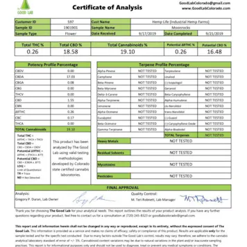 Photo of Hulk CBD Flower Rolled in Kief (Moon Rocks)