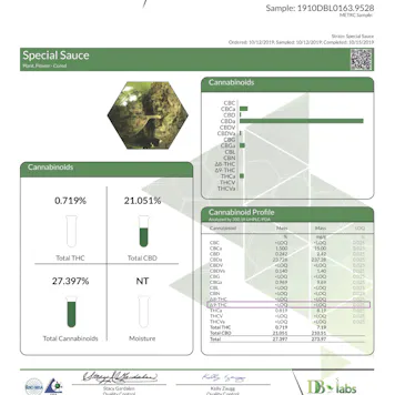 Photo of Special Sauce Pre Roll