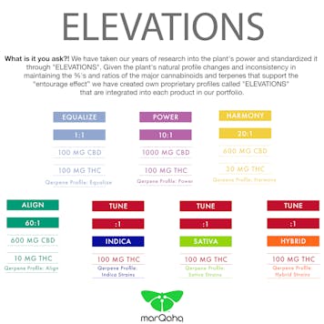 Photo of Entourage Oil ALIGN 60:1