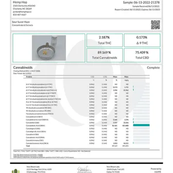 Photo of Indoor Sour Suver Haze Wax