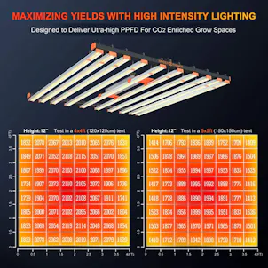 Photo of Spider Farmer® SE1000W Dimmable Full Spectrum CO2 LED Grow Light