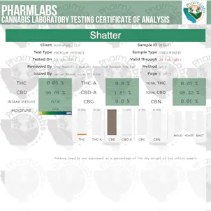 Photo of CBD Concentrate Shatter 1g 940mg CBD