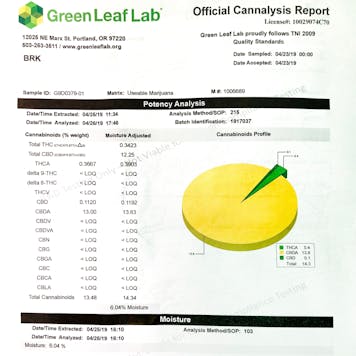 Photo of True Indoor Kush