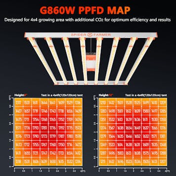 Photo of Spider Farmer® G860W Cost-effective Full Spectrum LED Grow Light