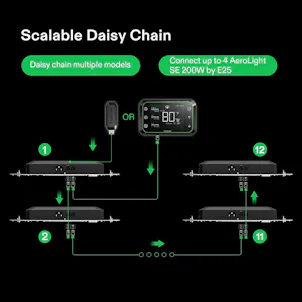 Photo of VIVOSUN AeroLight Wing AW200SE LED Grow Light w/ GrowHub E25 Controller