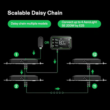 Photo of VIVOSUN AeroLight Wing AW200SE LED Grow Light w/ GrowHub E25 Controller