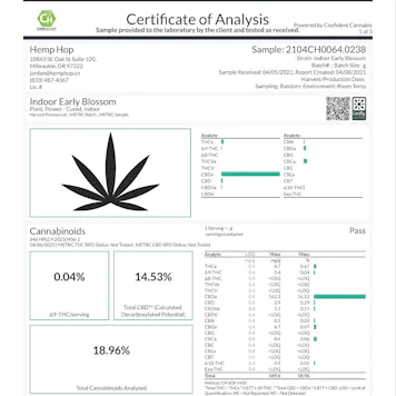 Photo of Indoor Early Blossom