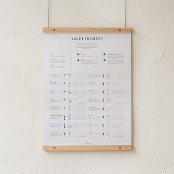 Photo of Accoutrement Cannabis Accessory Chart Print / Poster