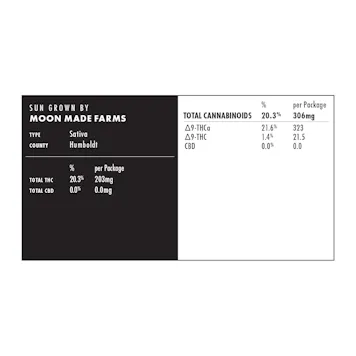 Photo of Pineapple Wonder - Curated by Chemistry Pre-Rolls (3-Pack)