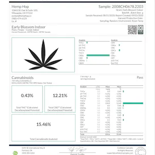 Photo of Indoor Early Blossom