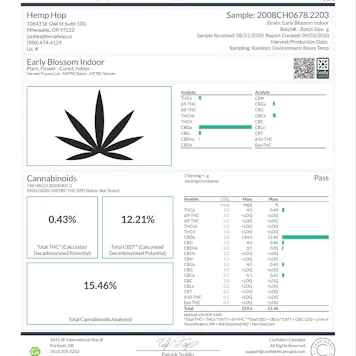 Photo of Indoor Early Blossom