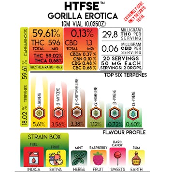 Photo of Gorilla Erotica HTFSE Full Spectrum Cartridge 0.5g