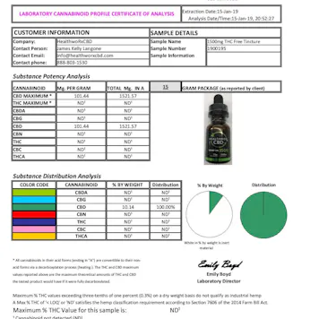 Photo of 1500 mg CBD Oil THC FREE