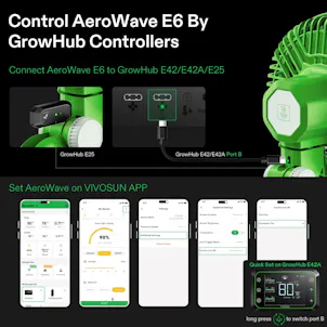 Photo of VIVOSUN AeroWave E6 Clip-on Fan, Green, 2-Pack