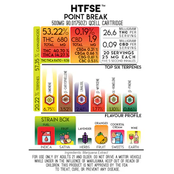 Photo of Point Break HTFSE Cured Resin Full Spectrum Cartridge 0.5g
