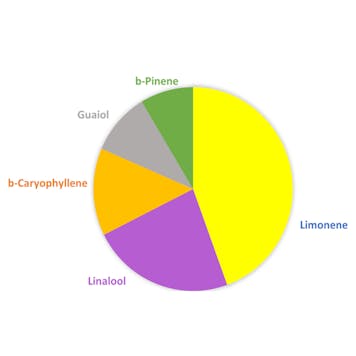 Photo of Wedding Mint Pre-Roll