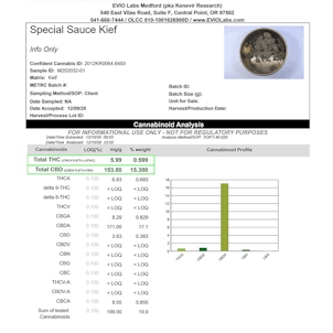 Photo of Bammmer CBD Kief (15.38% CBD)
