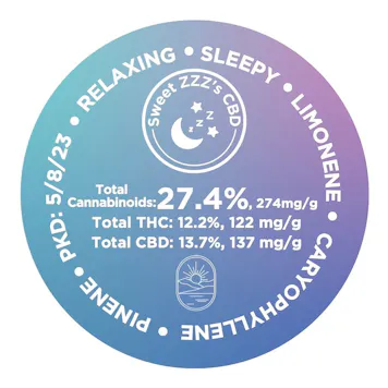 Photo of Sweet ZZZ's CBD Premium 3.5g Jar - Indica