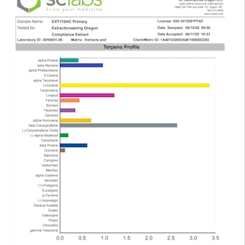 Photo of Gelato Cake HCFSE